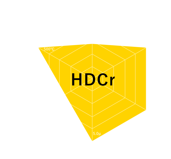 HDCr